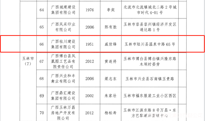 企业微信截图_167046869810000.png
